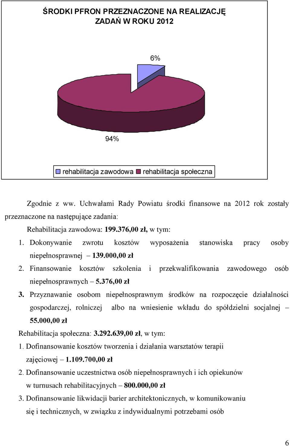 Dokonywanie zwrotu kosztów wyposażenia stanowiska pracy osoby niepełnosprawnej 139.000,00 zł 2. Finansowanie kosztów szkolenia i przekwalifikowania zawodowego osób niepełnosprawnych 5.376,00 zł 3.