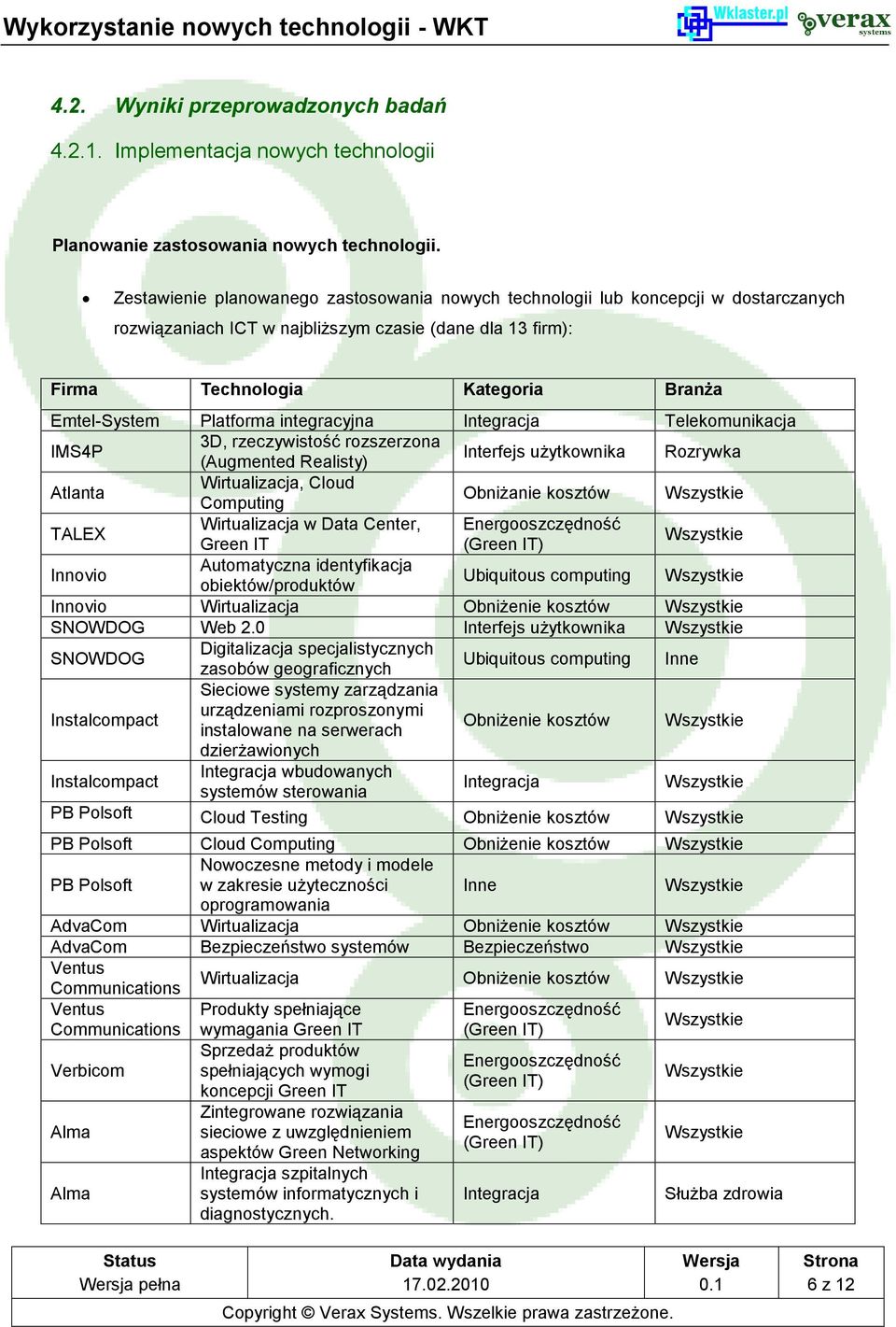 Platforma integracyjna Integracja Telekomunikacja IMS4P 3D, rzeczywistość rozszerzona (Augmented Realisty) Interfejs użytkownika Rozrywka Atlanta Wirtualizacja, Cloud Computing Obniżanie kosztów