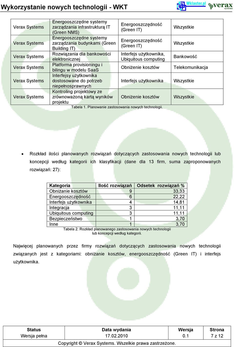 zrównoważoną kartą wyników projektu Energooszczędność (Green IT) Energooszczędność (Green IT) Interfejs użytkownika, Ubiquitous computing Obniżenie kosztów Interfejs użytkownika Obniżenie kosztów