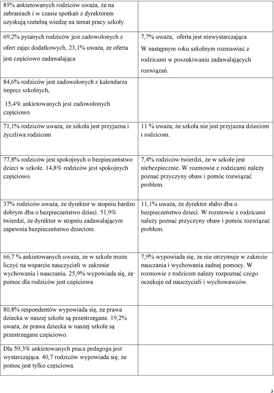 rodzicami w poszukiwaniu zadawalających rozwiązań. 15,4% ankietowanych jest zadowolonych częściowo.