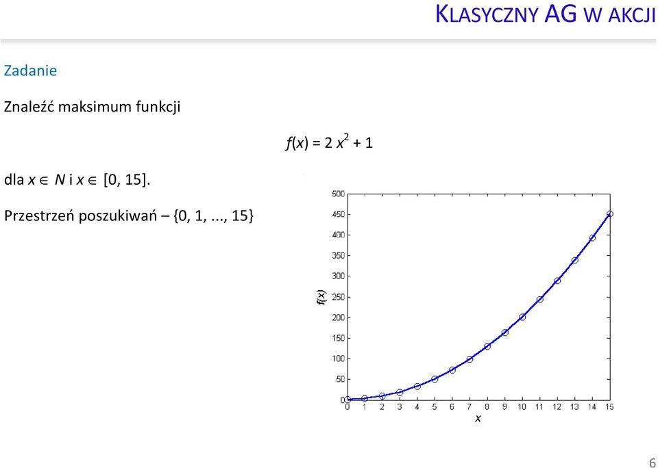 x + 1 dla x N x [0, 15].