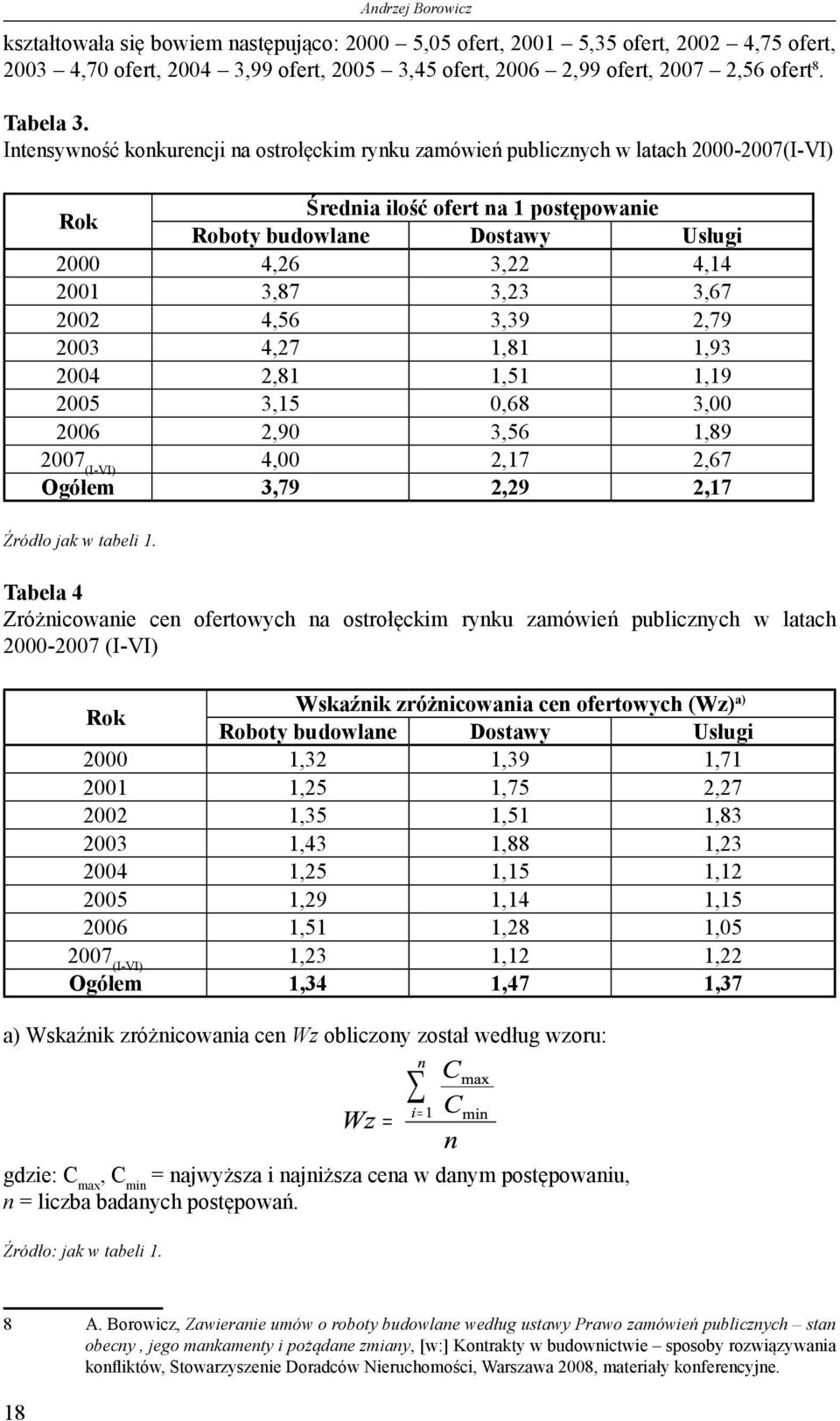 Intensywność konkurencji na ostrołęckim rynku zamówień publicznych w latach 2000-2007(I-VI) Rok Średnia ilość ofert na 1 postępowanie Roboty budowlane Dostawy Usługi 2000 4,26 3,22 4,14 2001 3,87