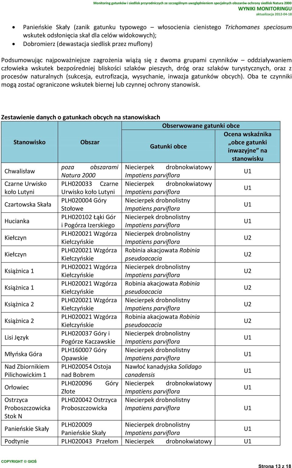 (sukcesja, eutrofizacja, wysychanie, inwazja gatunków obcych). Oba te czynniki mogą zostać ograniczone wskutek biernej lub czynnej ochrony stanowisk.