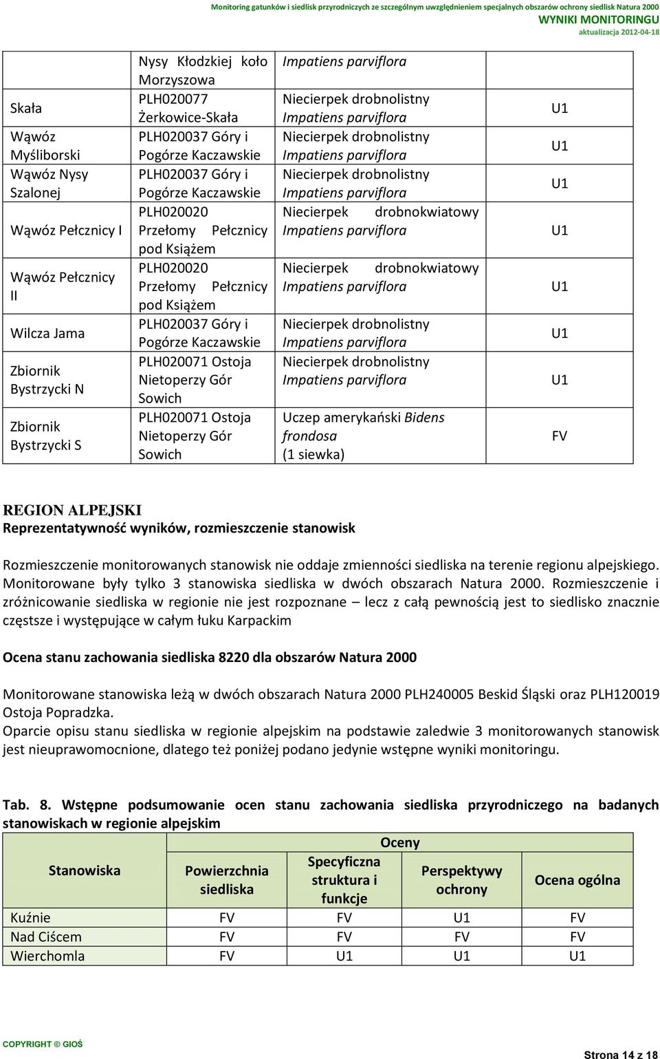 Ostoja Nietoperzy Gór Sowich PLH020071 Ostoja Nietoperzy Gór Sowich Niecierpek drobnolistny Niecierpek drobnolistny Niecierpek drobnolistny Niecierpek drobnokwiatowy Niecierpek drobnokwiatowy