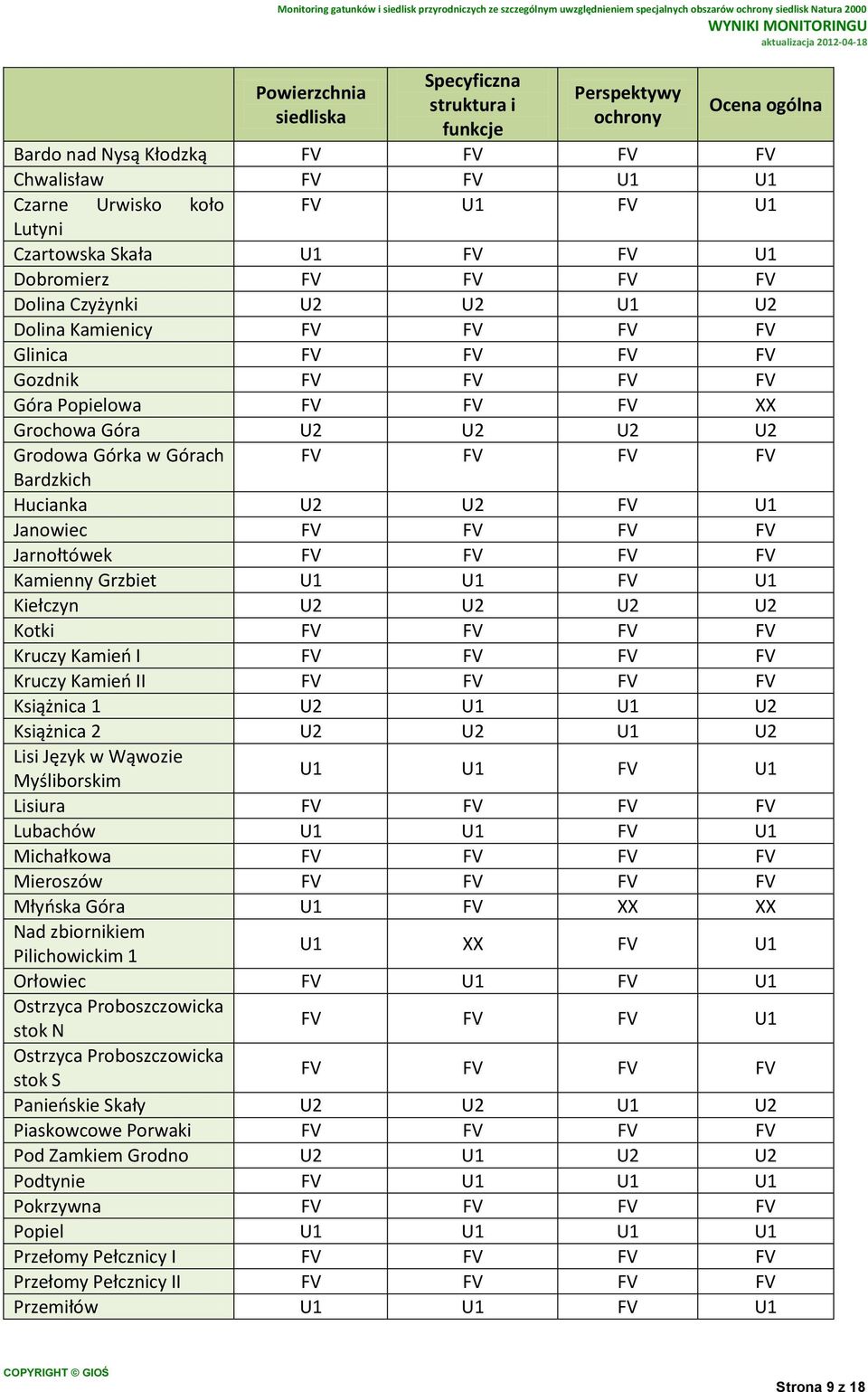 FV FV Bardzkich Hucianka U2 U2 FV Janowiec FV FV FV FV Jarnołtówek FV FV FV FV Kamienny Grzbiet FV Kiełczyn U2 U2 U2 U2 Kotki FV FV FV FV Kruczy Kamień I FV FV FV FV Kruczy Kamień II FV FV FV FV