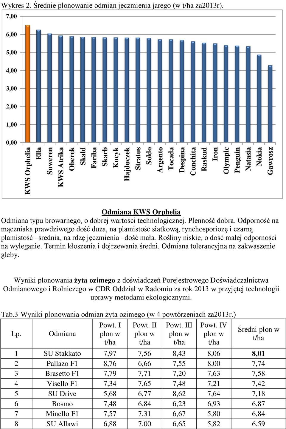 Odporność na mączniaka prawdziwego dość duża, na plamistość siatkową, rynchosporiozę i czarną plamistość średnia, na rdzę jęczmienia dość mała. Rośliny niskie, o dość małej odporności na wyleganie.