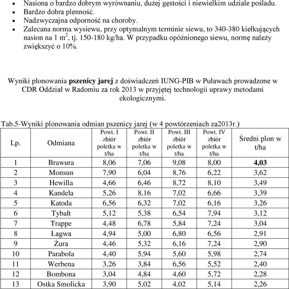 Wyniki plonowania pszenicy jarej z doświadczeń IUNG-PIB w Puławach prowadzone w CDR Oddział w Radomiu za rok 2013 w przyjętej technologii uprawy metodami ekologicznymi. Tab.