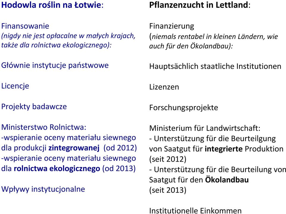 Pflanzenzucht in Lettland: Finanzierung (niemals rentabel in kleinen Ländern, wie auch für den Ökolandbau): Hauptsächlich staatliche Institutionen Lizenzen Forschungsprojekte Ministerium für