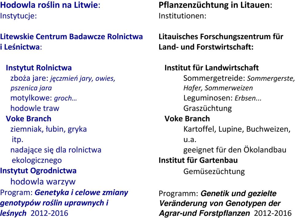 nadające siędla rolnictwa ekologicznego Instytut Ogrodnictwa hodowla warzyw Program:Genetyka i celowe zmiany genotypów roślin uprawnych i leśnych 2012-2016 Pflanzenzüchtung in Litauen: Institutionen: