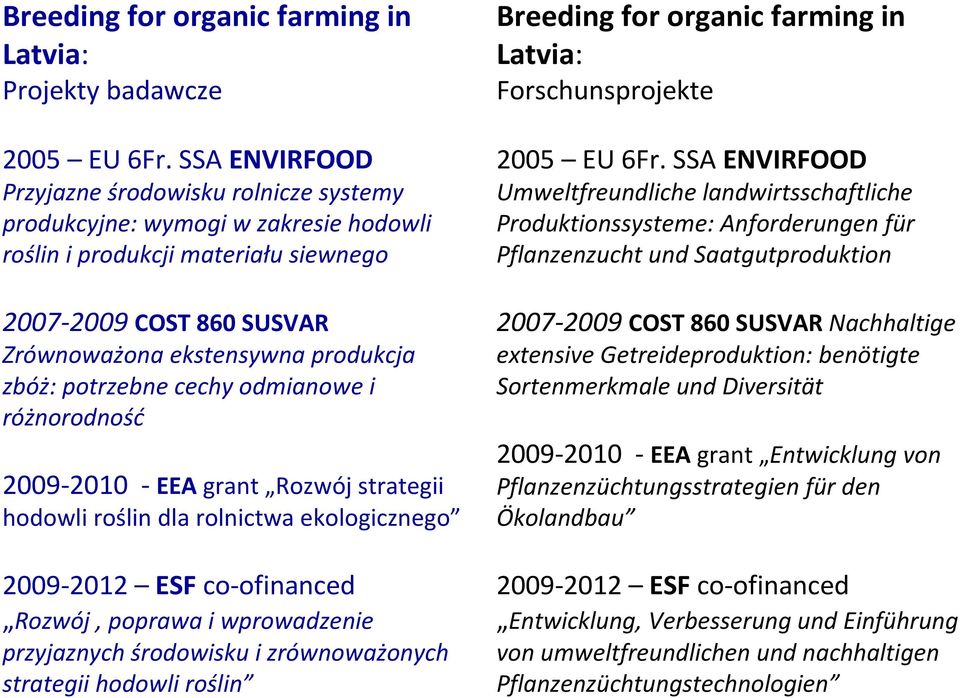 potrzebne cechy odmianowe i różnorodność 2009-2010 -EEAgrant Rozwój strategii hodowli roślin dla rolnictwa ekologicznego 2009-2012 ESFco-ofinanced Rozwój, poprawa i wprowadzenie przyjaznych