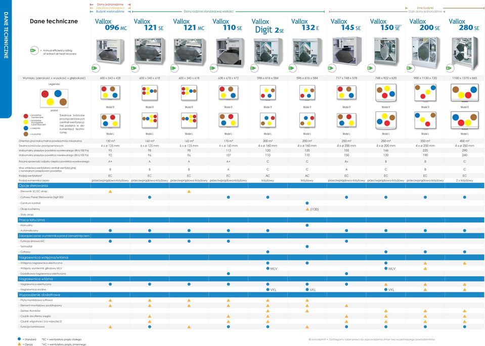 x 616 x 58 596 x 616 x 58 717 x 78 x 578 78 x 9 x 60 900 x 1130 x 70 1100 x 1370 x 665 Legenda przód = powietrze nawiewane = powietrze wyciągane z pomieszczeń = czerpnia = wyrzutnia Średnice króćców