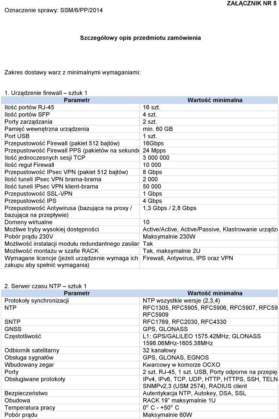 Przepustowość Firewall (pakiet 512 bajtów) 16Gbps Przepustowość Firewall PPS (pakietów na sekundę) 24 Mpps Ilość jednoczesnych sesji TCP 3 000 000 Ilość reguł Firewall 10 000 Przepustowość IPsec VPN