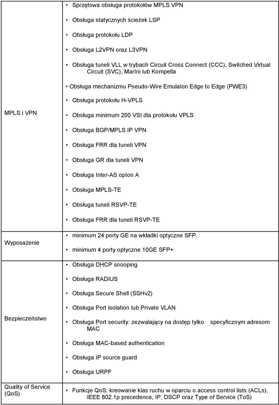 FRR dla tuneli VPN Obsługa GR dla tuneli VPN Obsługa Inter-AS opion A Obsługa MPLS-TE Obsługa tuneli RSVP-TE Obsługa FRR dla tuneli RSVP-TE Wyposażenie minimum 24 porty GE na wkładki optyczne SFP.