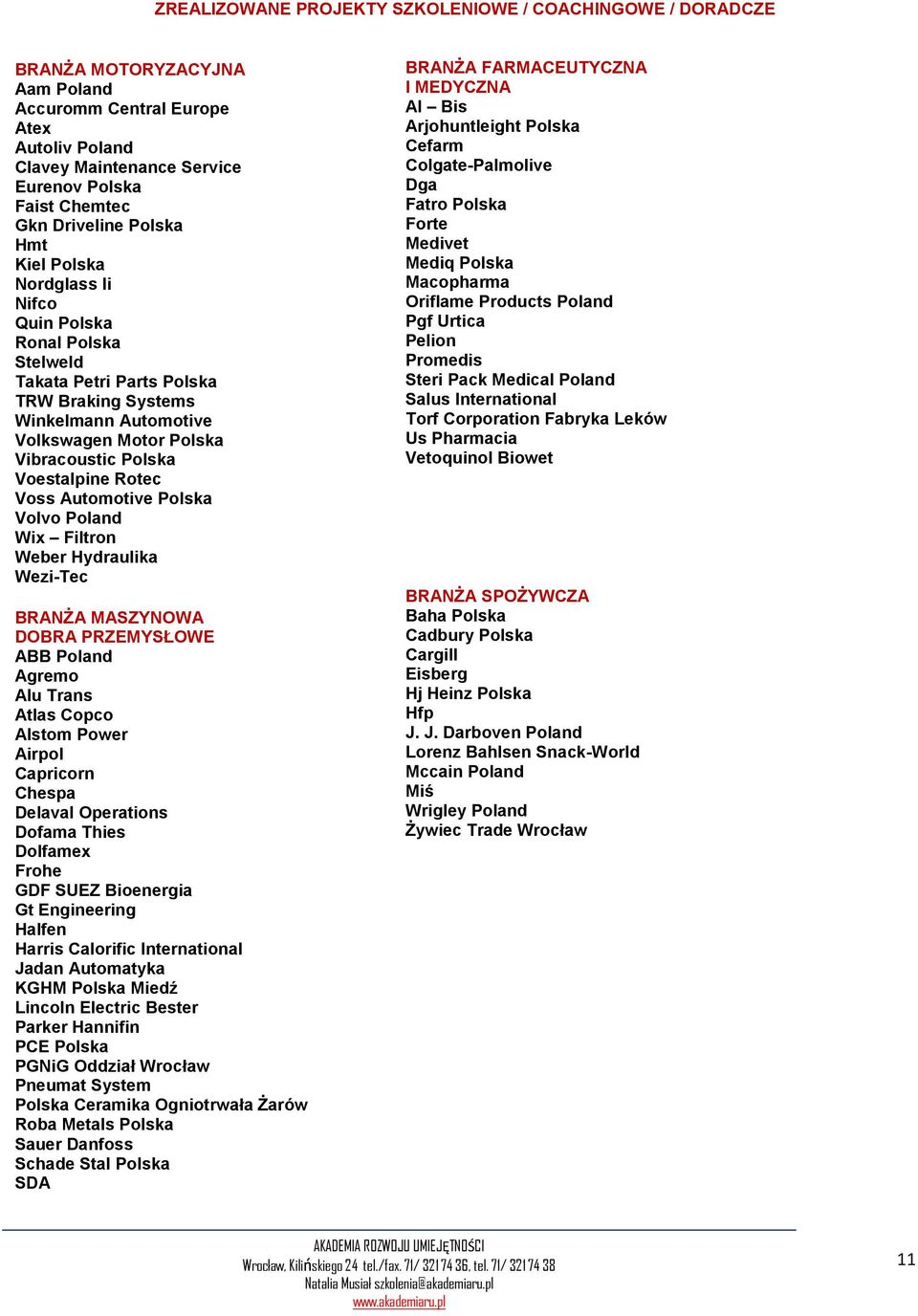 Voestalpine Rotec Voss Automotive Polska Volvo Poland Wix Filtron Weber Hydraulika Wezi-Tec BRANŻA MASZYNOWA DOBRA PRZEMYSŁOWE ABB Poland Agremo Alu Trans Atlas Copco Alstom Power Airpol Capricorn