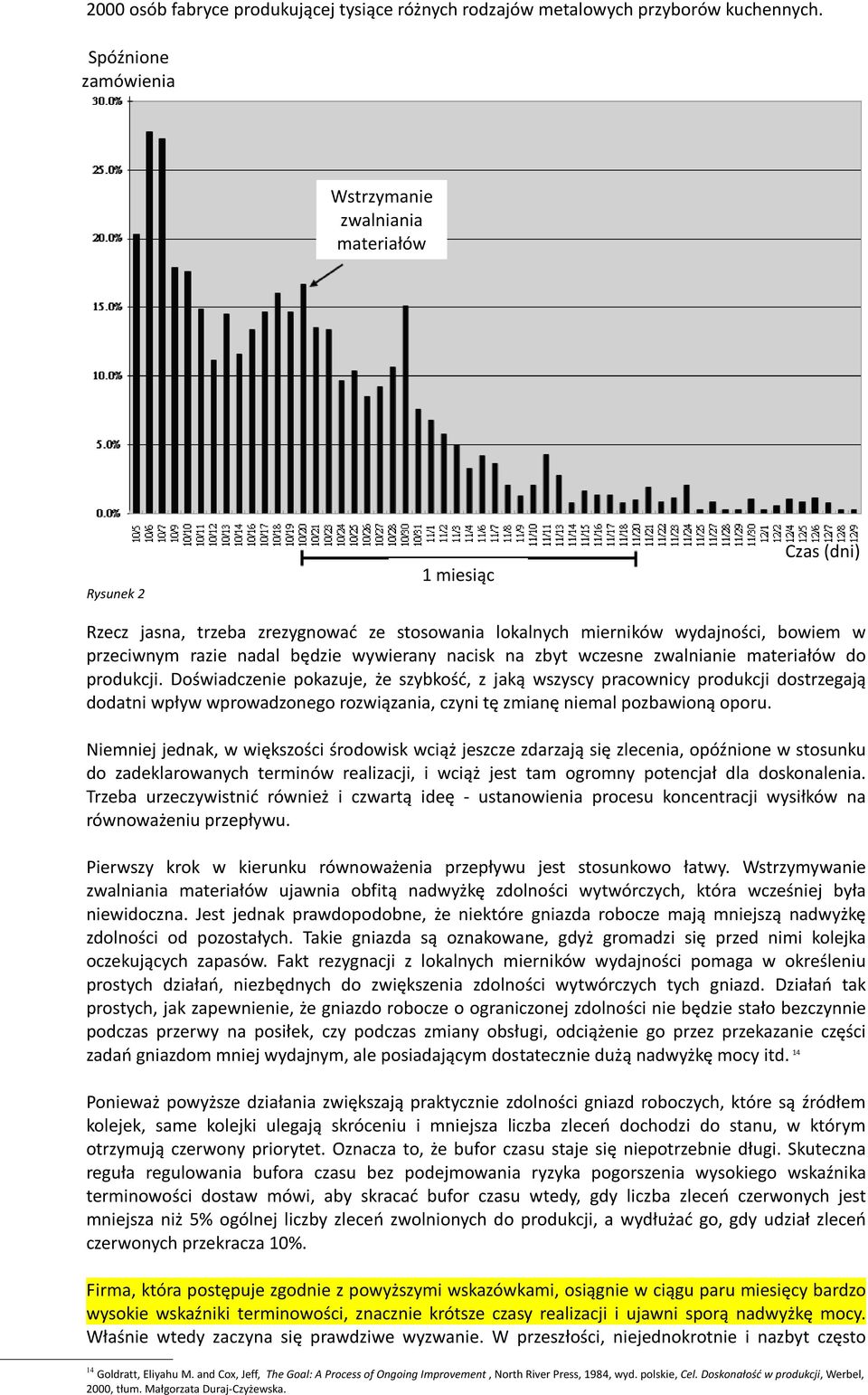 będzie wywierany nacisk na zbyt wczesne zwalnianie materiałów do produkcji.