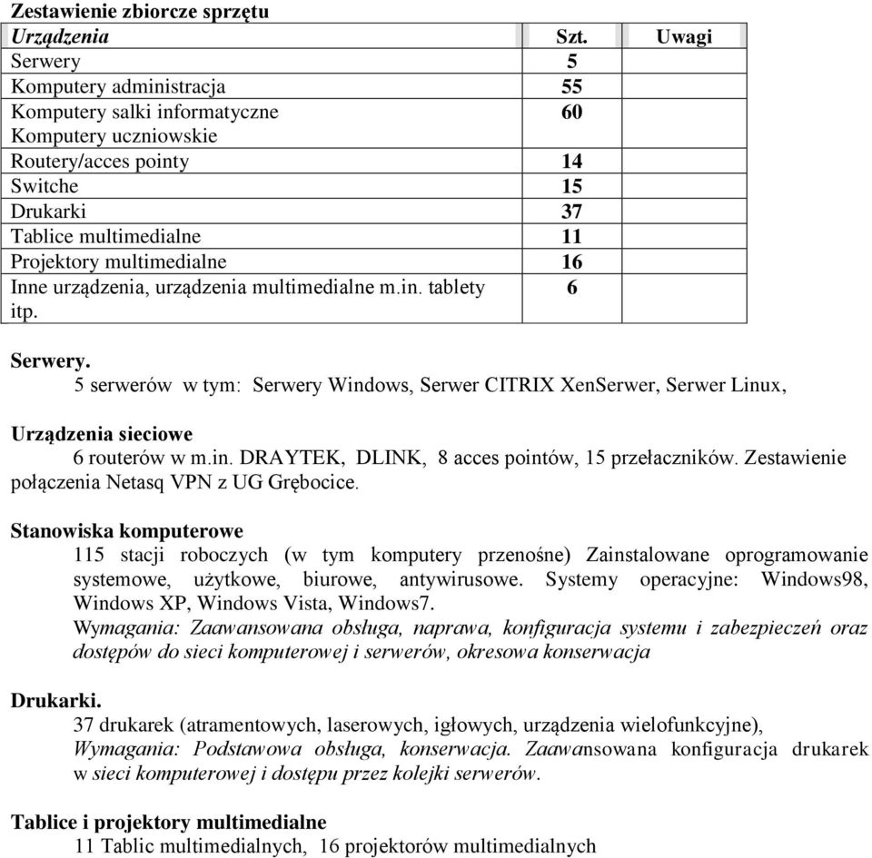 Inne urządzenia, urządzenia multimedialne m.in. tablety itp. 6 Serwery. 5 serwerów w tym: Serwery Windows, Serwer CITRIX XenSerwer, Serwer Linux, Urządzenia sieciowe 6 routerów w m.in. DRAYTEK, DLINK, 8 acces pointów, 15 przełaczników.