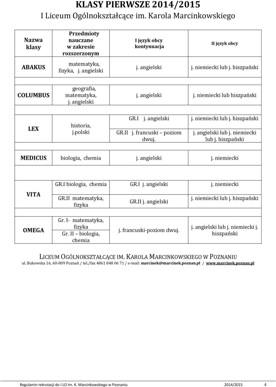 polski GR.I j. angielski GR.II j. francuski poziom dwuj. j. niemiecki lub j. hiszpański j. angielski lub j. niemiecki lub j. hiszpański MEDICUS biologia, chemia j. angielski j. niemiecki VITA GR.