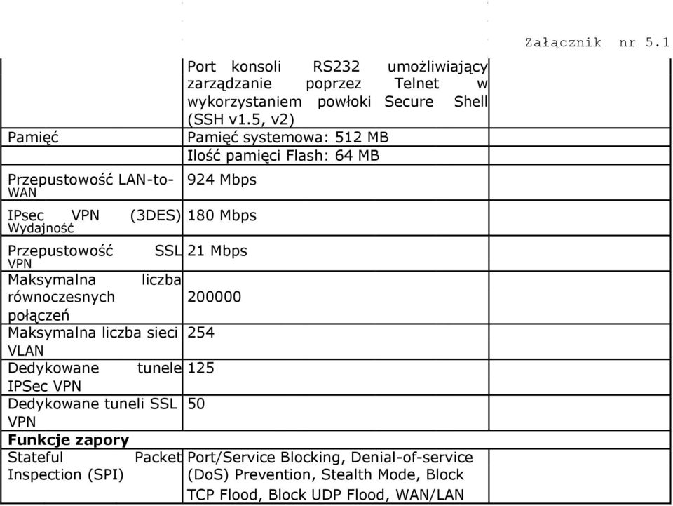 5, v2) Pamięć systemowa: 512 MB Ilość pamięci Flash: 64 MB Przepustowość SSL 21 Mbps VPN Maksymalna liczba równoczesnych 200000 połączeń Maksymalna