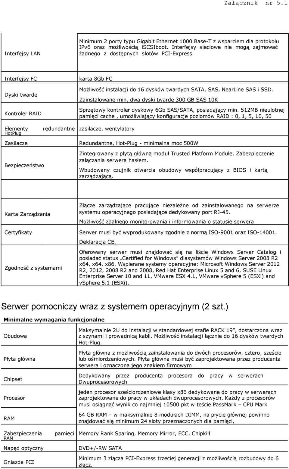 Interfejsy FC Dyski twarde Kontroler RAID Elementy HotPlug Zasilacze karta 8Gb FC Możliwość instalacji do 16 dysków twardych SATA, SAS, NearLine SAS i SSD. Zainstalowane min.