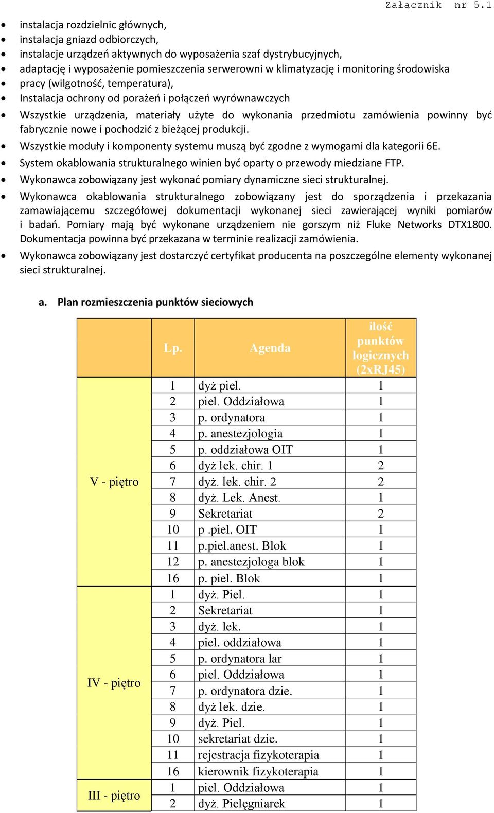 monitoring środowiska pracy (wilgotnośd, temperatura), Instalacja ochrony od porażeo i połączeo wyrównawczych Wszystkie urządzenia, materiały użyte do wykonania przedmiotu zamówienia powinny byd