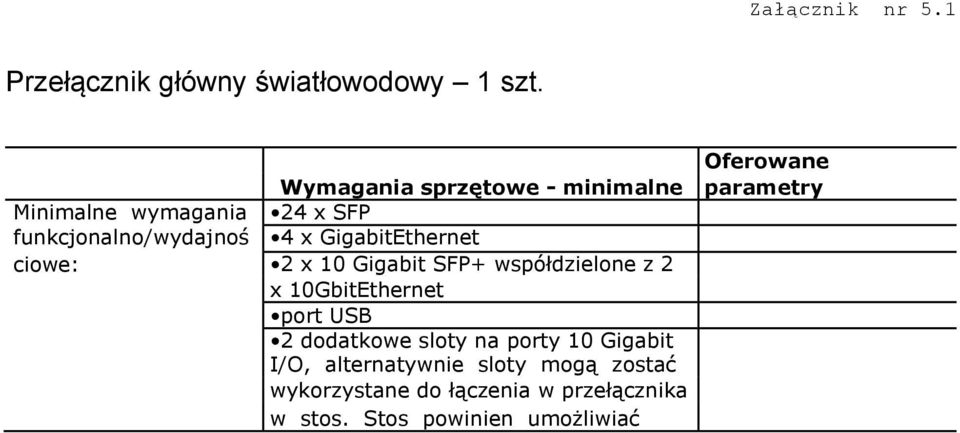 funkcjonalno/wydajnoś 4 x GigabitEthernet ciowe: 2 x 10 Gigabit SFP+ współdzielone z 2 x