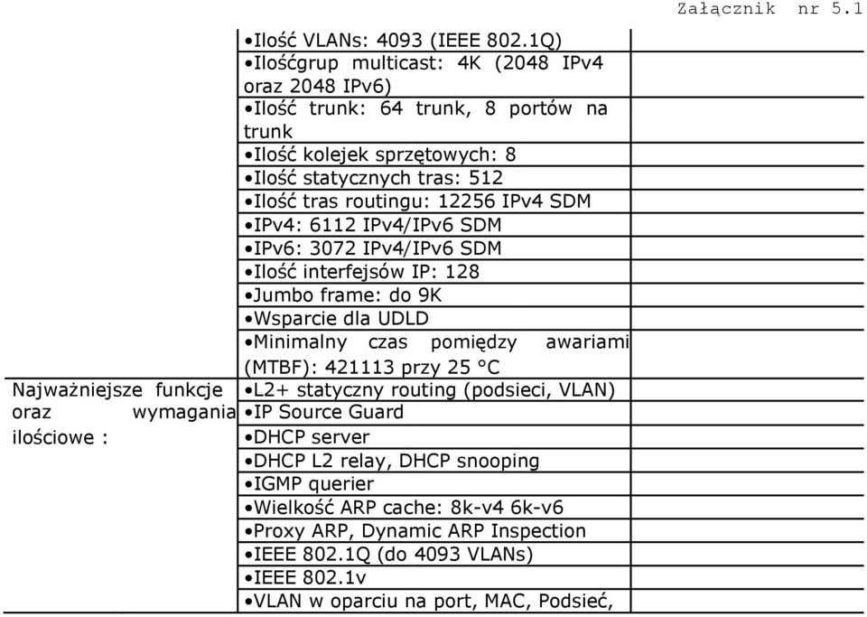 12256 IPv4 SDM IPv4: 6112 IPv4/IPv6 SDM IPv6: 3072 IPv4/IPv6 SDM Ilość interfejsów IP: 128 Jumbo frame: do 9K Wsparcie dla UDLD Minimalny czas pomiędzy awariami (MTBF): 421113