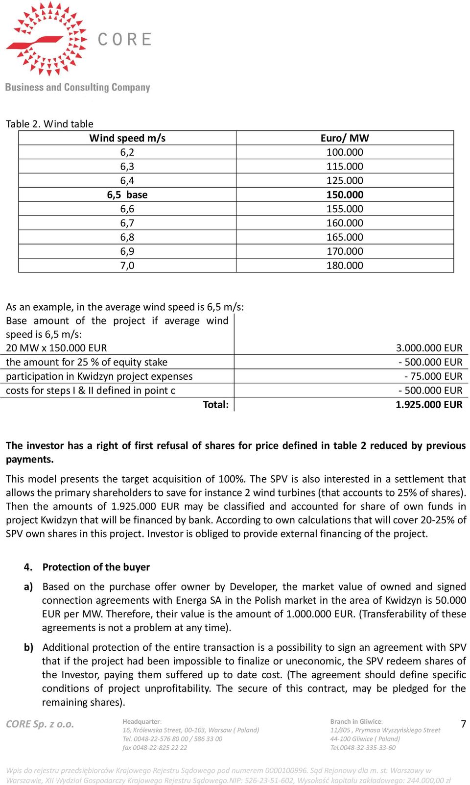 000 EUR participation in Kwidzyn project expenses - 75.000 EUR costs for steps I & II defined in point c - 500.000 EUR Total: 1.925.