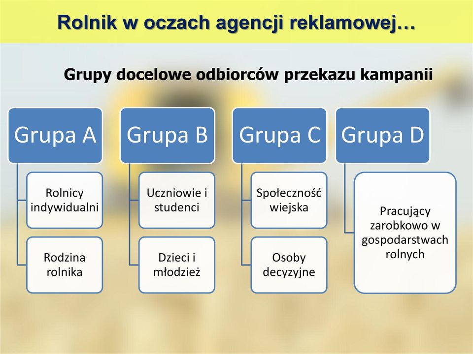 indywidualni Rodzina rolnika Uczniowie i studenci Dzieci i