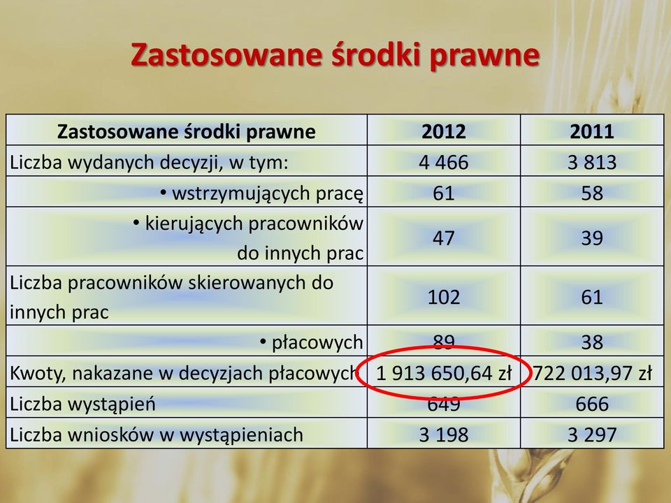 pracowników skierowanych do innych prac 102 61 płacowych 89 38 Kwoty, nakazane w decyzjach