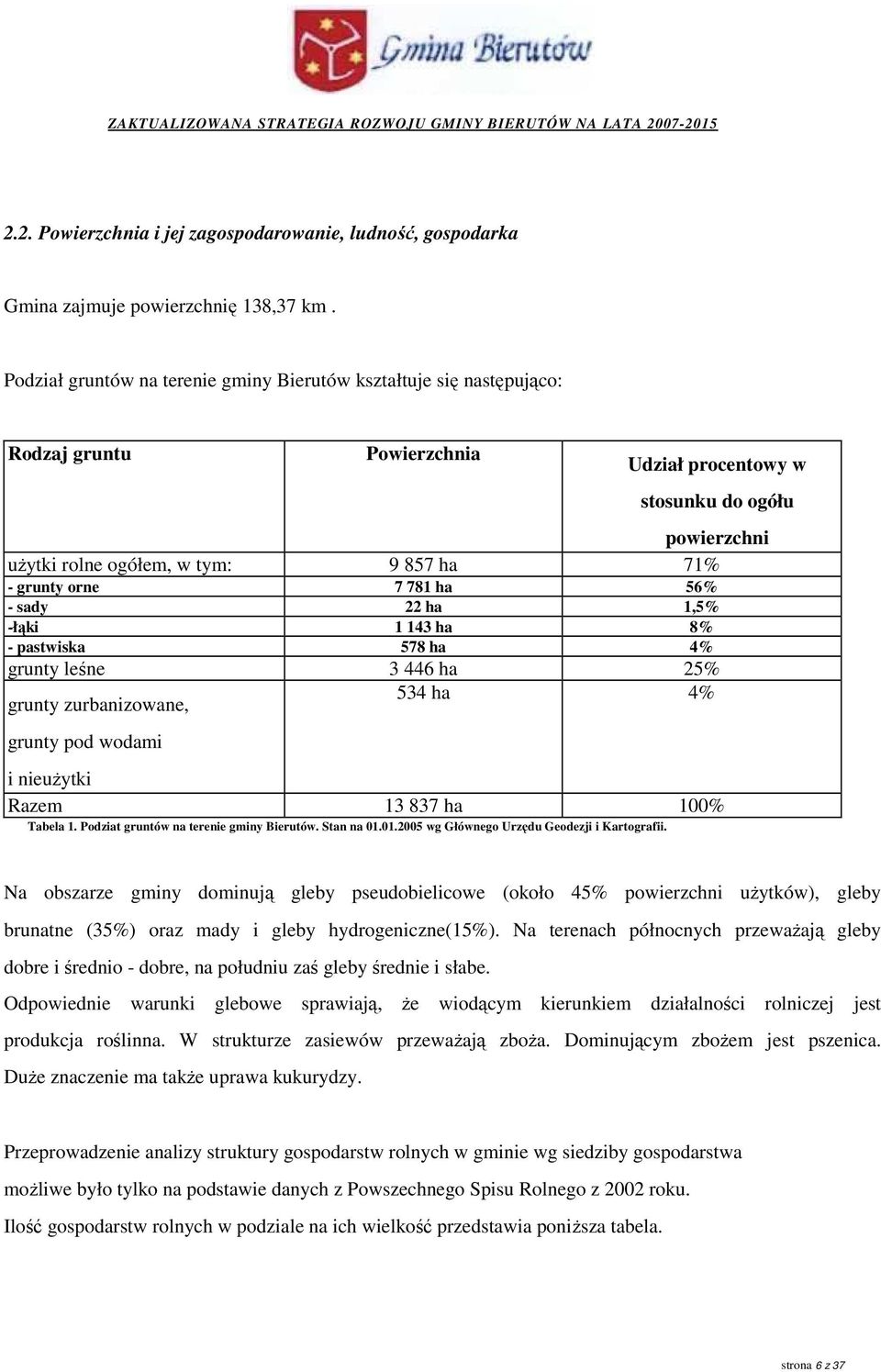 orne 7 781 ha 56% - sady 22 ha 1,5% -łąki 1 143 ha 8% - pastwiska 578 ha 4% grunty leśne 3 446 ha 25% grunty zurbanizowane, 534 ha 4% grunty pod wodami i nieuŝytki Razem 13 837 ha 100% Tabela 1.