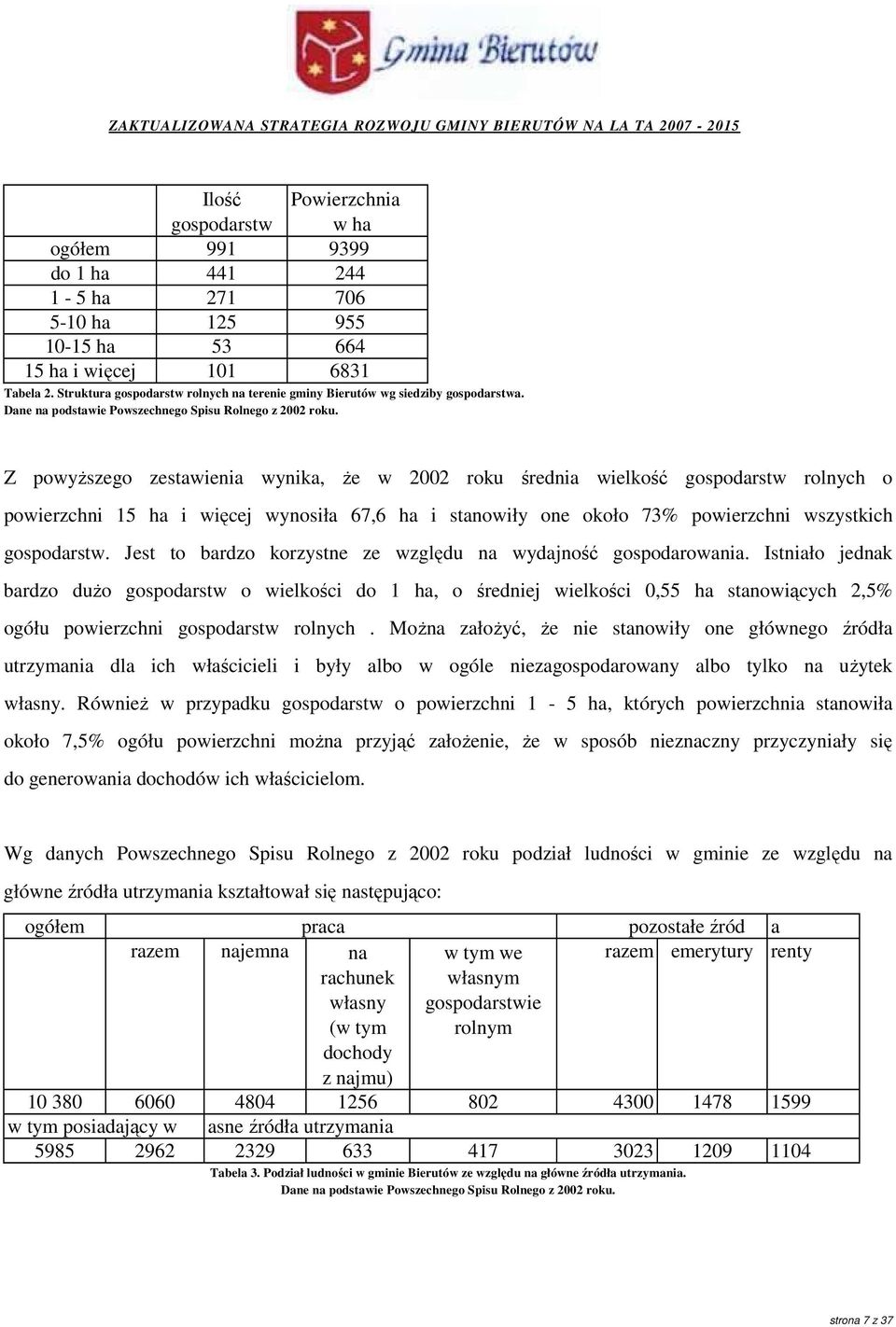 Z powyŝszego zestawienia wynika, Ŝe w 2002 roku średnia wielkość gospodarstw rolnych o powierzchni 15 ha i więcej wynosiła 67,6 ha i stanowiły one około 73% powierzchni wszystkich gospodarstw.