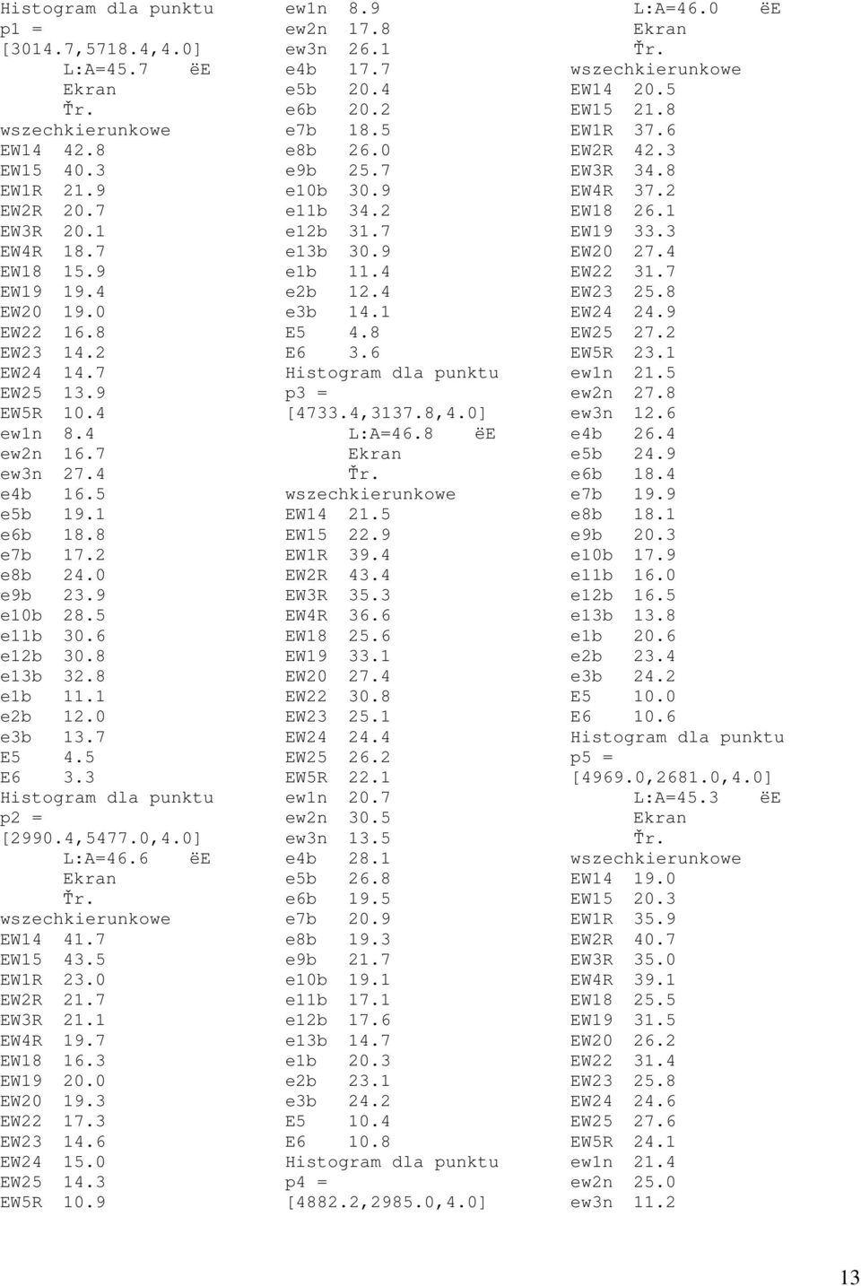 7 EW15 43.5 EW1R 23.0 EW2R 21.7 EW3R 21.1 EW4R 19.7 EW18 16.3 EW19 20.0 EW20 19.3 EW22 17.3 EW23 14.6 EW24 15.0 EW25 14.3 EW5R 10.9 ew1n 8.9 ew2n 17.8 ew3n 26.1 e4b 17.7 e5b 20.4 e6b 20.2 e7b 18.