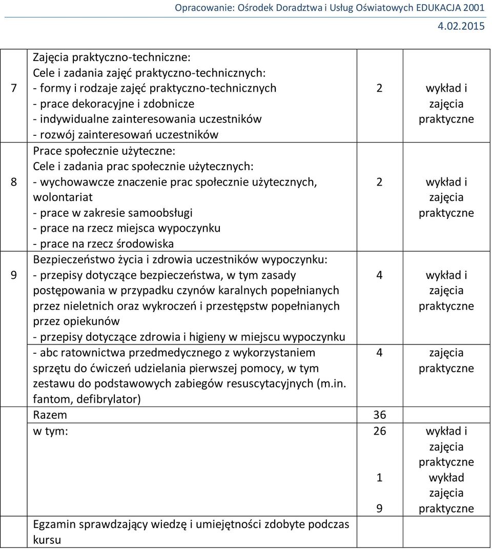 zakresie samoobsługi - prace na rzecz miejsca wypoczynku - prace na rzecz środowiska Bezpieczeostwo życia i zdrowia uczestników wypoczynku: - przepisy dotyczące bezpieczeostwa, w tym zasady