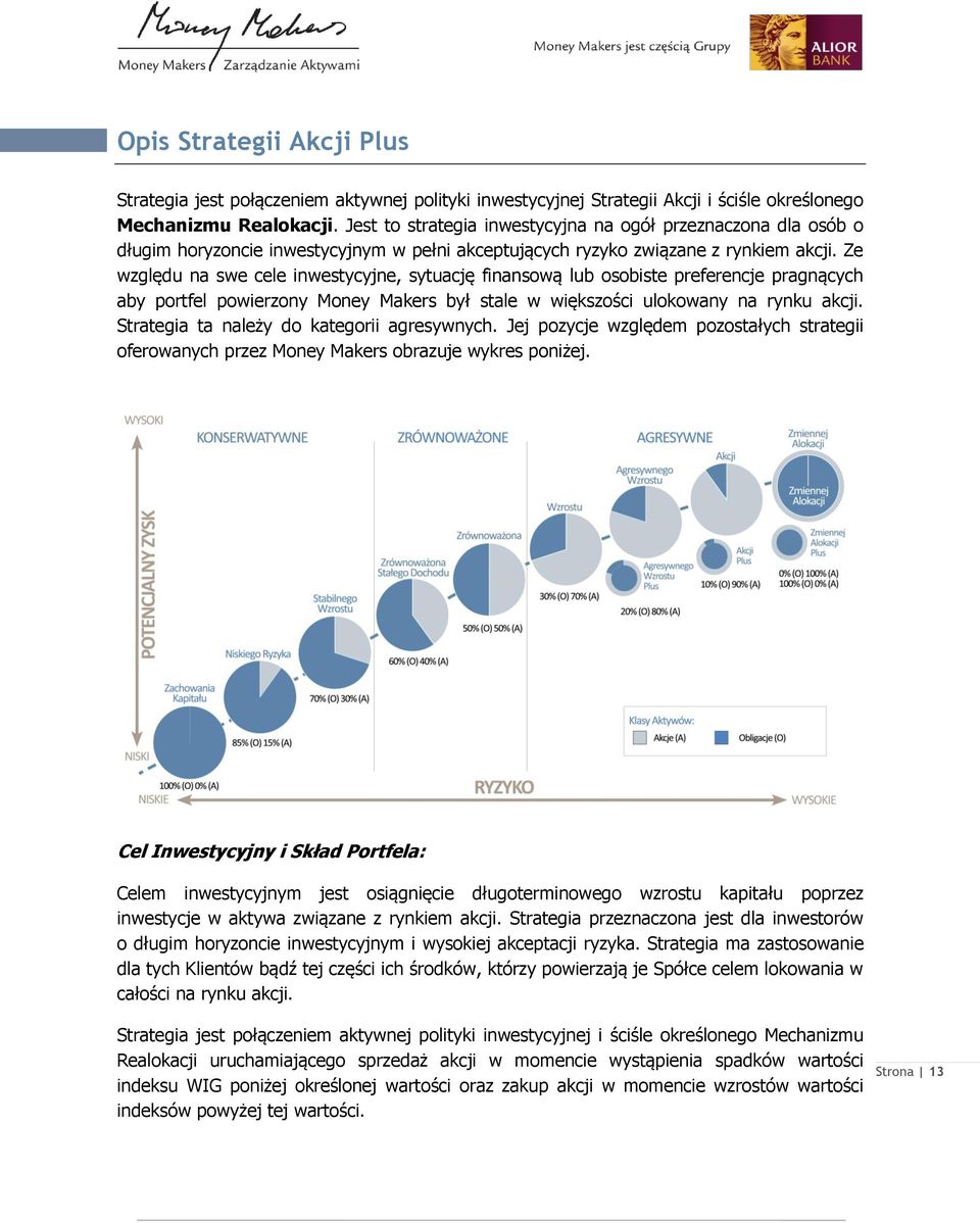 Ze względu na swe cele inwestycyjne, sytuację finansową lub osobiste preferencje pragnących aby portfel powierzony Money Makers był stale w większości ulokowany na rynku akcji.