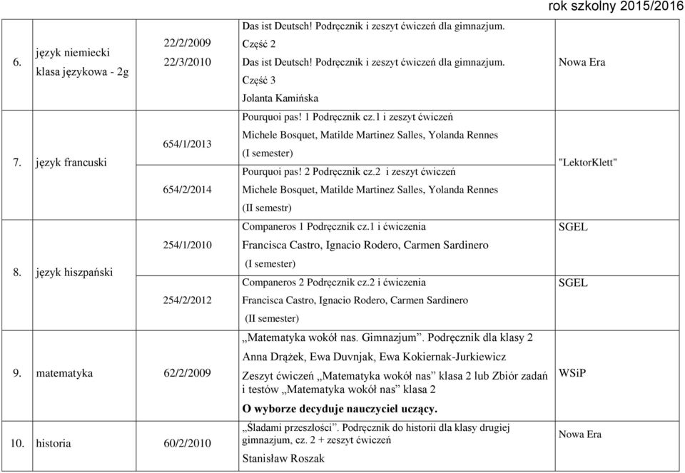 1 Podręcznik cz.1 i zeszyt ćwiczeń Michele Bosquet, Matilde Martinez Salles, Yolanda Rennes (I semester) Pourquoi pas! 2 Podręcznik cz.