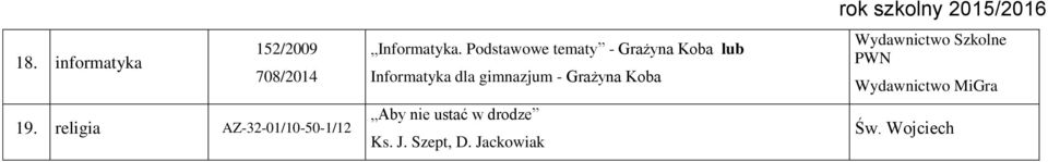 Podstawowe tematy - Grażyna Koba lub Informatyka dla gimnazjum -