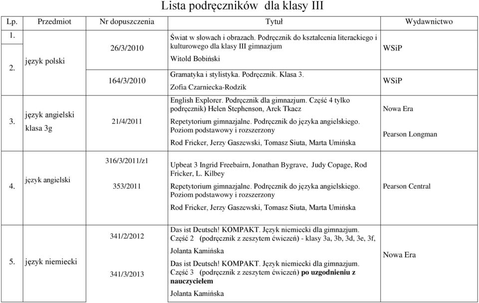 Podręcznik dla gimnazjum. Część 4 tylko podręcznik) Helen Stephenson, Arek Tkacz Repetytorium gimnazjalne. Podręcznik do języka angielskiego.