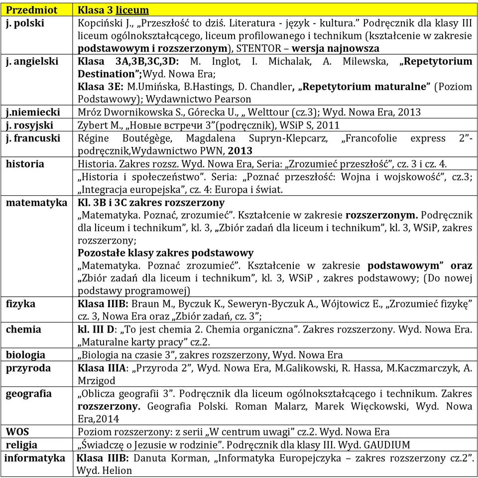 Inglot, I. Michalak, A. Milewska, Repetytorium Destination ;Wyd. Nowa Era; Klasa 3E: M.Umińska, B.Hastings, D. Chandler, Repetytorium maturalne (Poziom Podstawowy); Wydawnictwo Pearson j.