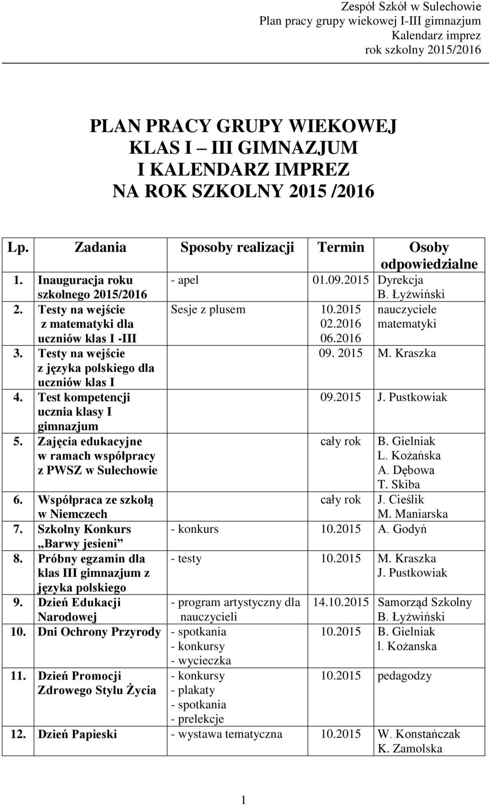 Zajęcia edukacyjne w ramach współpracy z PWSZ w Sulechowie 6. Współpraca ze szkołą w Niemczech 7. Szkolny Barwy jesieni 8. Próbny egzamin dla klas III gimnazjum z języka polskiego 9.