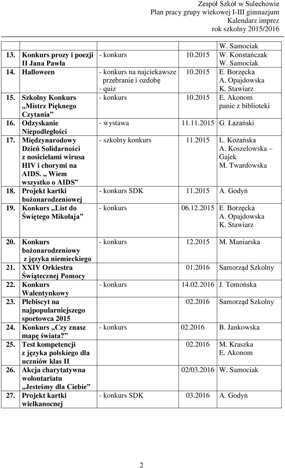 List do Świętego Mikołaja Zespół Szkół w Sulechowie - konkurs 10.2015 W. Konstańczak 10.2015 E. Borzęcka - konkurs 10.2015 E. Akonom - wystawa 11.11.2015 G. Łazański - szkolny konkurs 11.2015 L.