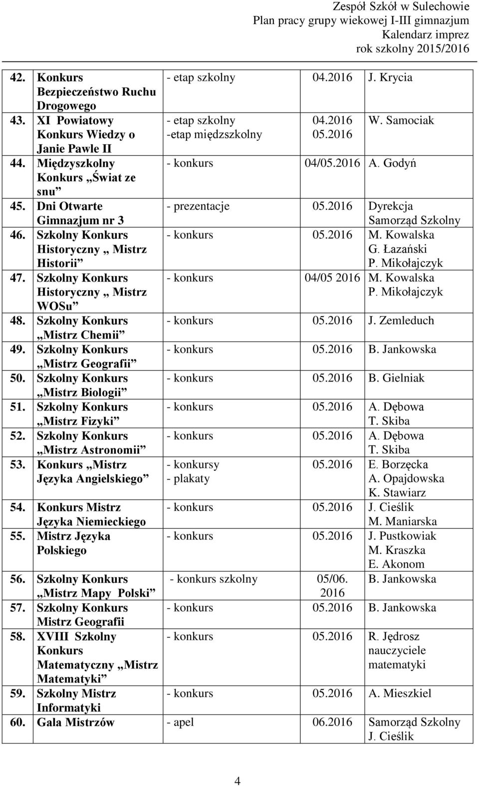 Mistrz Języka Angielskiego 54. Mistrz Języka Niemieckiego 55. Mistrz Języka Polskiego 56. Szkolny Mistrz Mapy Polski 57. Szkolny Mistrz Geografii 58.