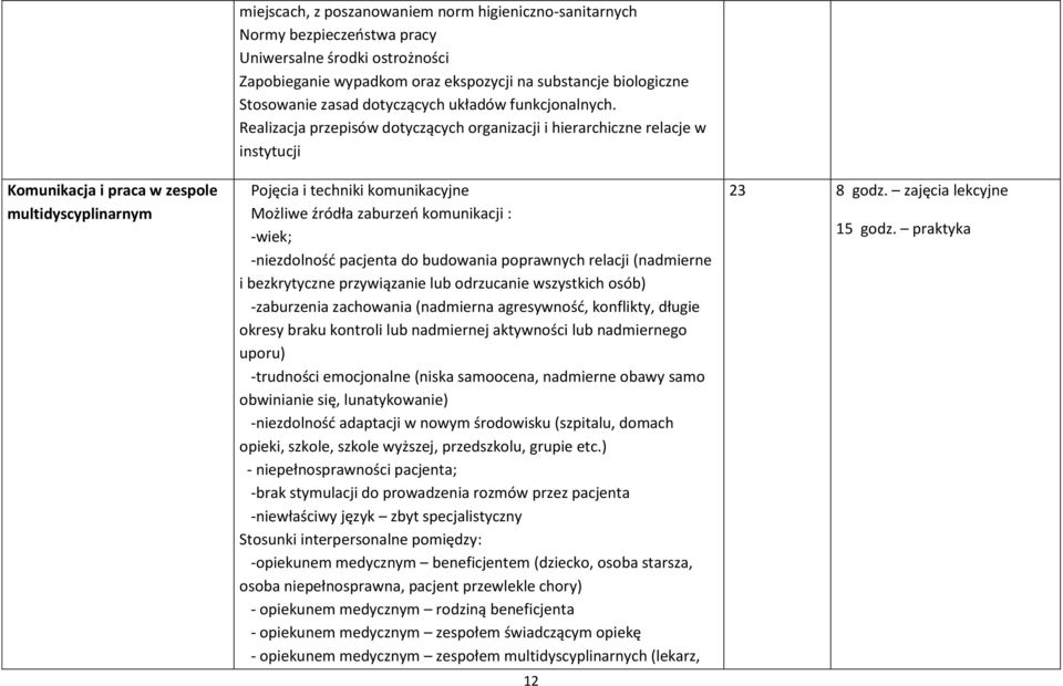 Realizacja przepisów dotyczących organizacji i hierarchiczne relacje w instytucji Pojęcia i techniki komunikacyjne Możliwe źródła zaburzeń komunikacji : -wiek; -niezdolność pacjenta do budowania