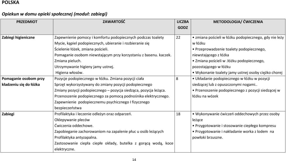 kaczek. Zmiana pieluch. Utrzymywanie higieny jamy ustnej. Higiena włosów. Pozycje podopiecznego w łóżku.