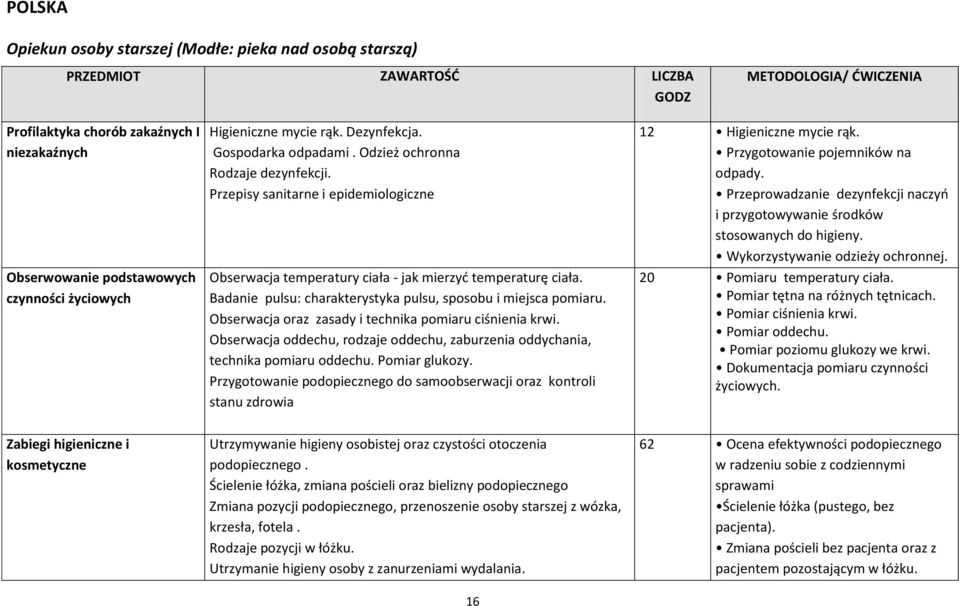 Przepisy sanitarne i epidemiologiczne Obserwacja temperatury ciała - jak mierzyć temperaturę ciała. Badanie pulsu: charakterystyka pulsu, sposobu i miejsca pomiaru.