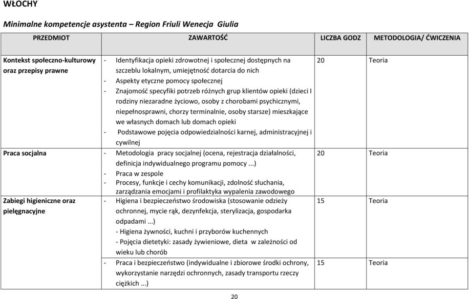 niezaradne życiowo, osoby z chorobami psychicznymi, niepełnosprawni, chorzy terminalnie, osoby starsze) mieszkające we własnych domach lub domach opieki - Podstawowe pojęcia odpowiedzialności karnej,