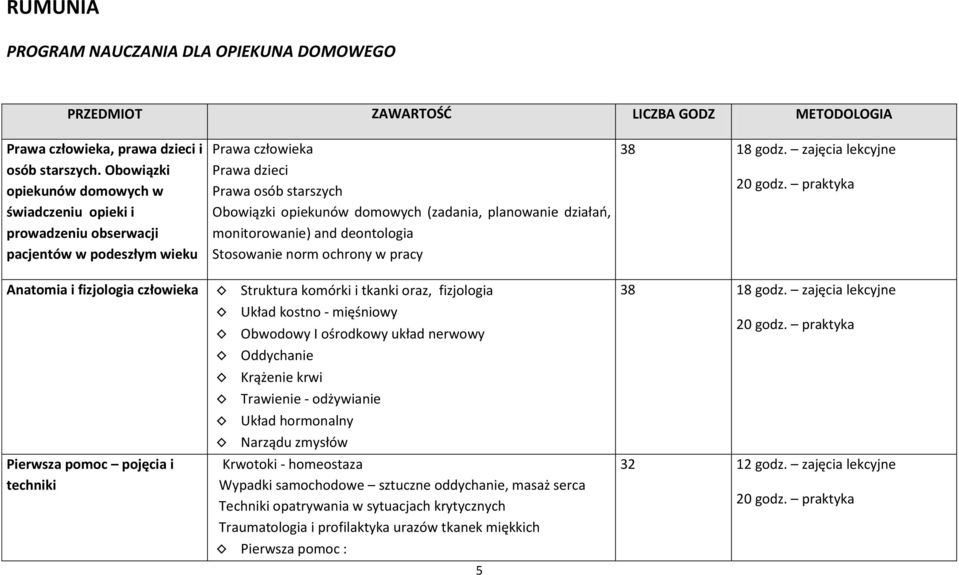 Prawa osób starszych Obowiązki opiekunów domowych (zadania, planowanie działań, monitorowanie) and deontologia Stosowanie norm ochrony w pracy Struktura komórki i tkanki oraz, fizjologia Układ kostno