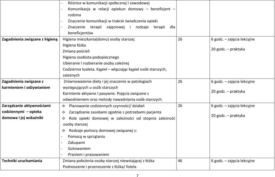 beneficjentów Higiena mieszkania(domu) osoby starszej Higiena łóżka Zmiana pościeli Higiena osobista podopiecznego Ubieranie I rozbieranie osoby zależnej Codzienna toaleta.