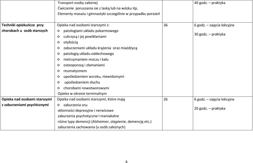 powikłaniami otyłością zaburzeniami układu krążenia oraz miażdżycą patologią układu oddechowego nietrzymaniem moczu i kału osteoporozą i złamaniami reumatyzmem upośledzeniem wzroku, niewidomymi