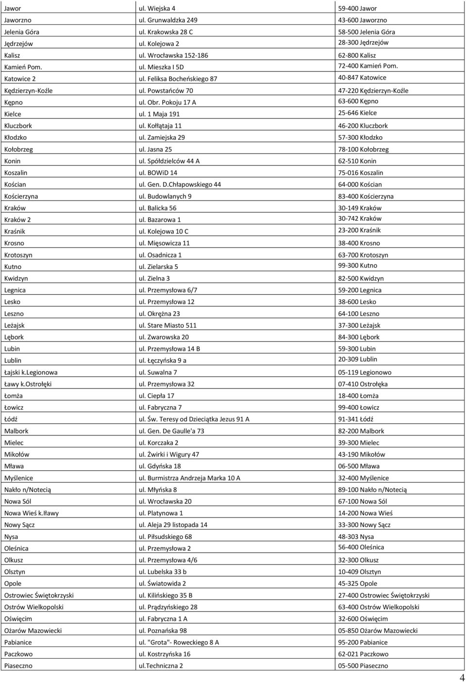 Powstańców 70 47-220 Kędzierzyn-Koźle Kępno ul. Obr. Pokoju 17 A 63-600 Kępno Kielce ul. 1 Maja 191 25-646 Kielce Kluczbork ul. Kołłątaja 11 46-200 Kluczbork Kłodzko ul.