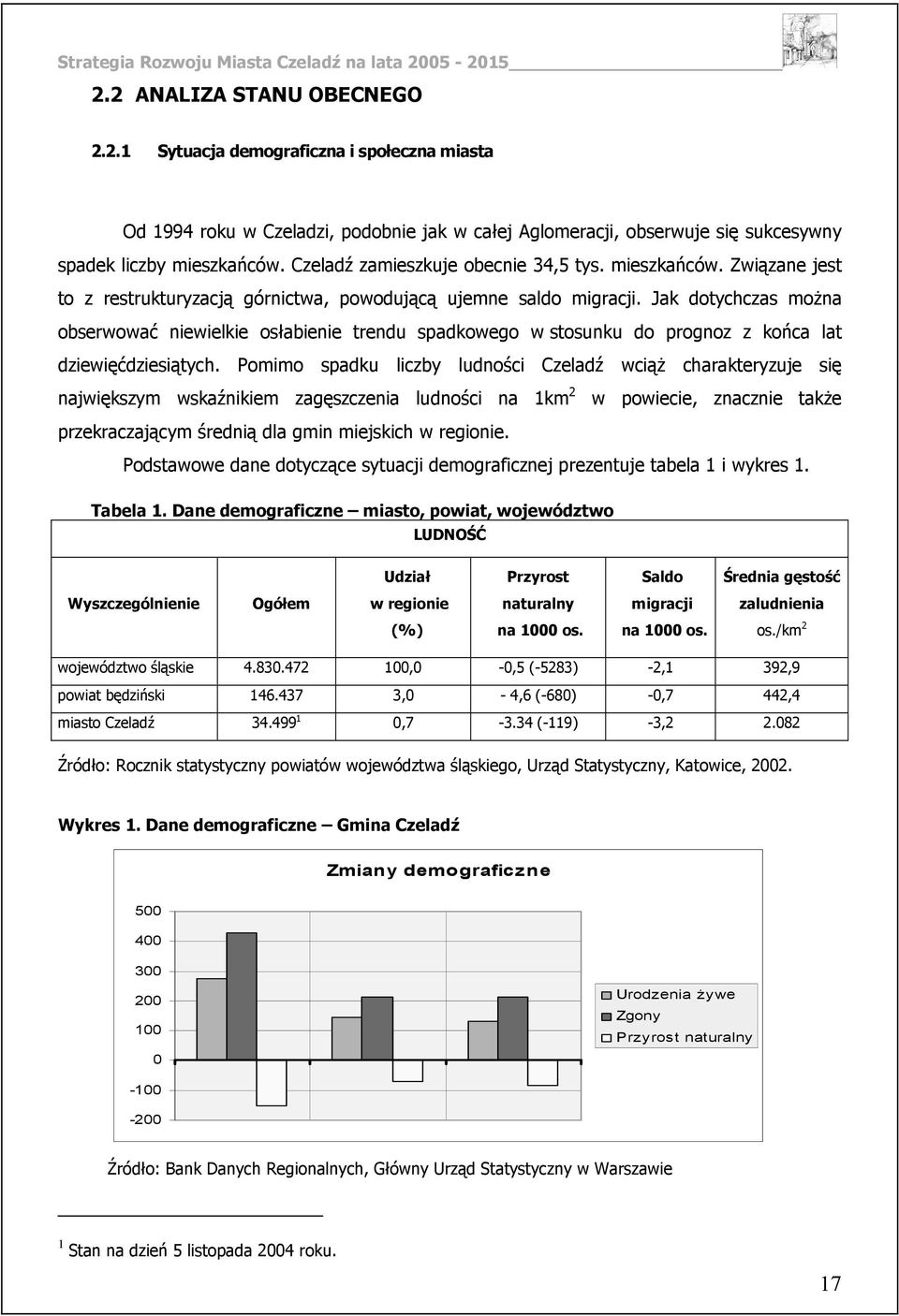 Jak dotychczas można obserwować niewielkie osłabienie trendu spadkowego w stosunku do prognoz z końca lat dziewięćdziesiątych.